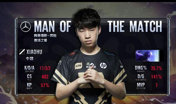 复盘后